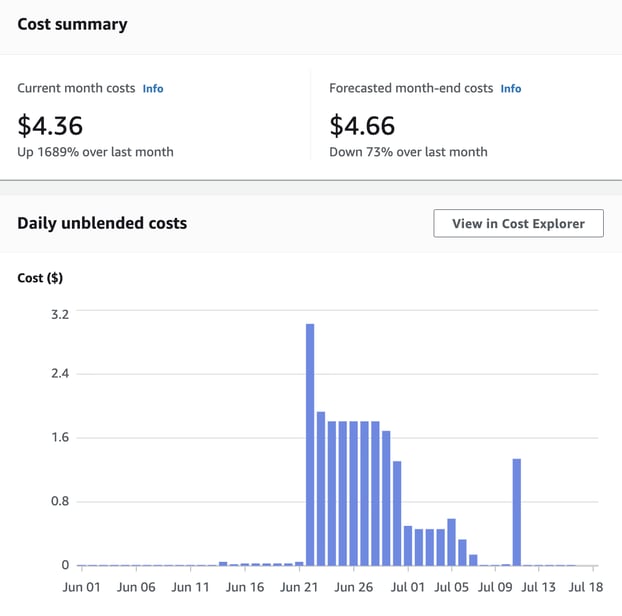 Pump dashboard