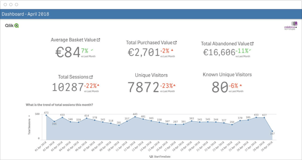 Qlik KPI Overview Dashboard