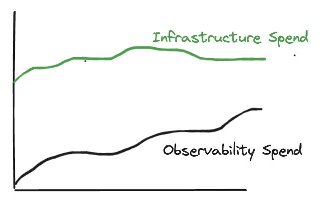 Part III: Data Puppy - Shrinking Datadog Costs