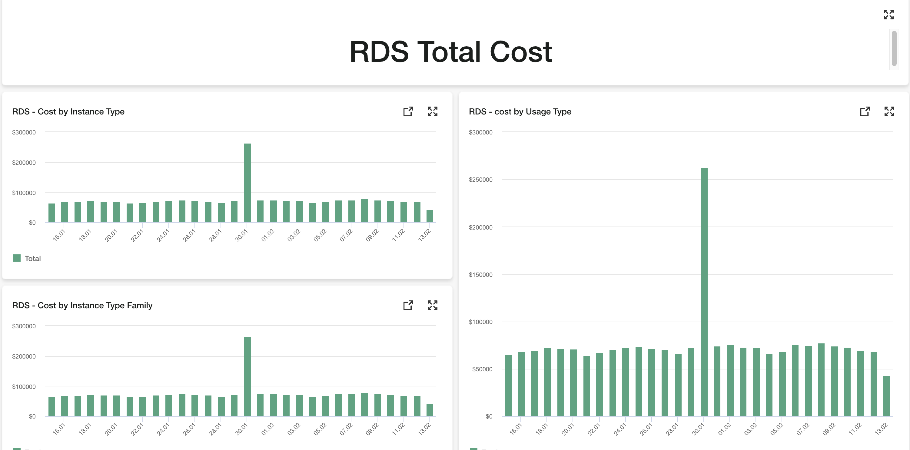 RDS Cost management - Finout