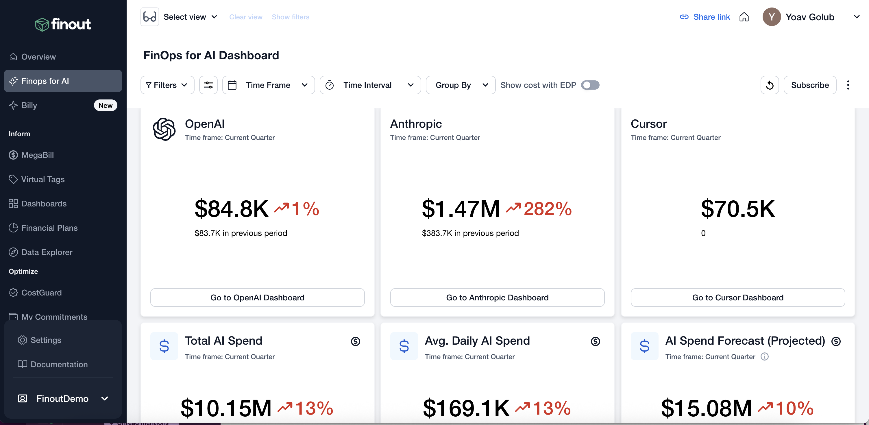 Finout's FinOps for AI Dashboard