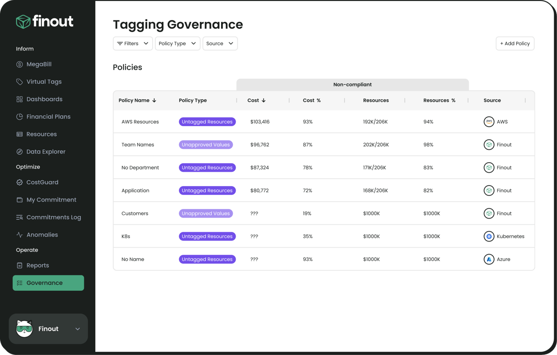 Tag-governance