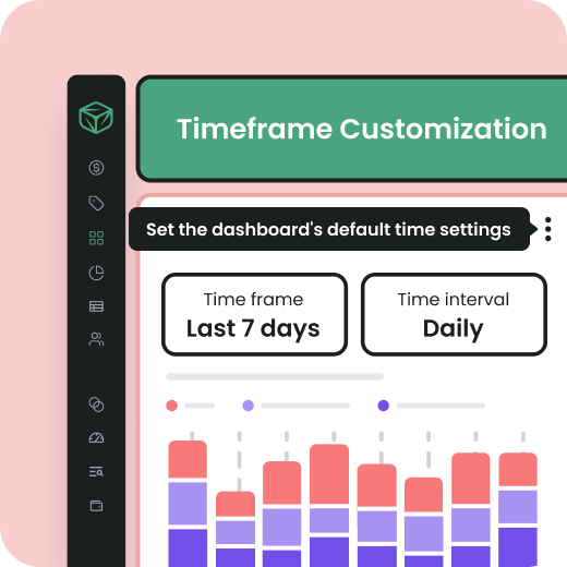 Timeframe Customization