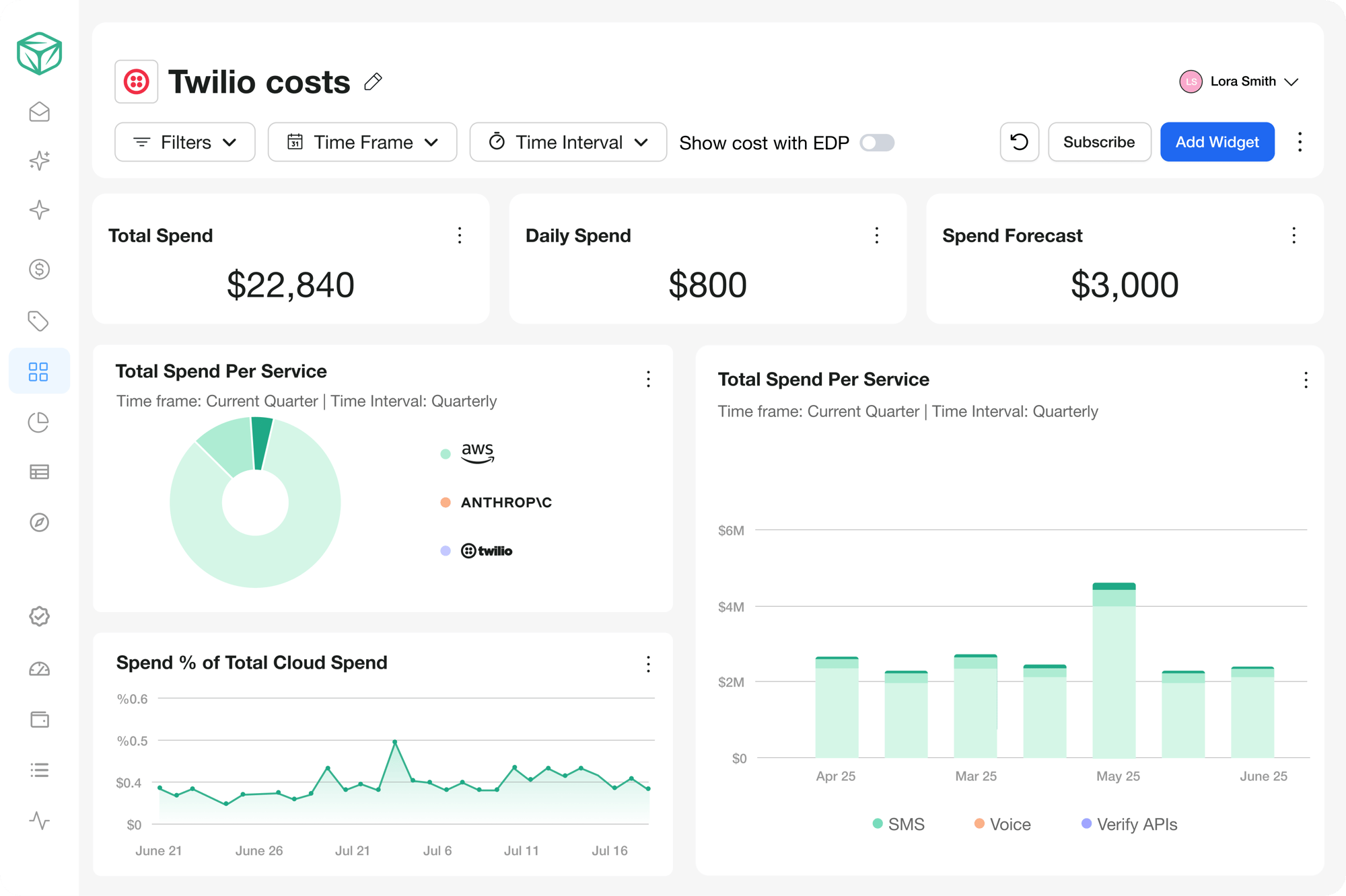 Twilio_ Dashboard-1