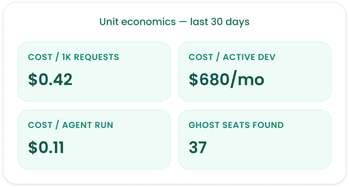 Unit_economics