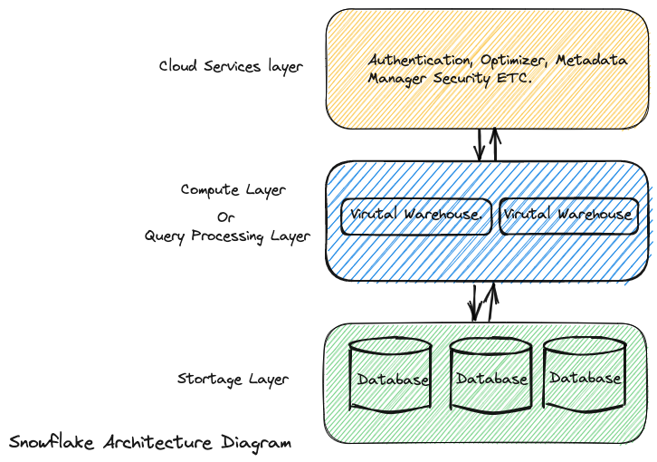 How To Optimize Your Snowflake Costs Part One