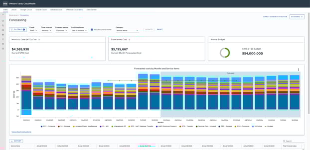 VMWare-dashboard