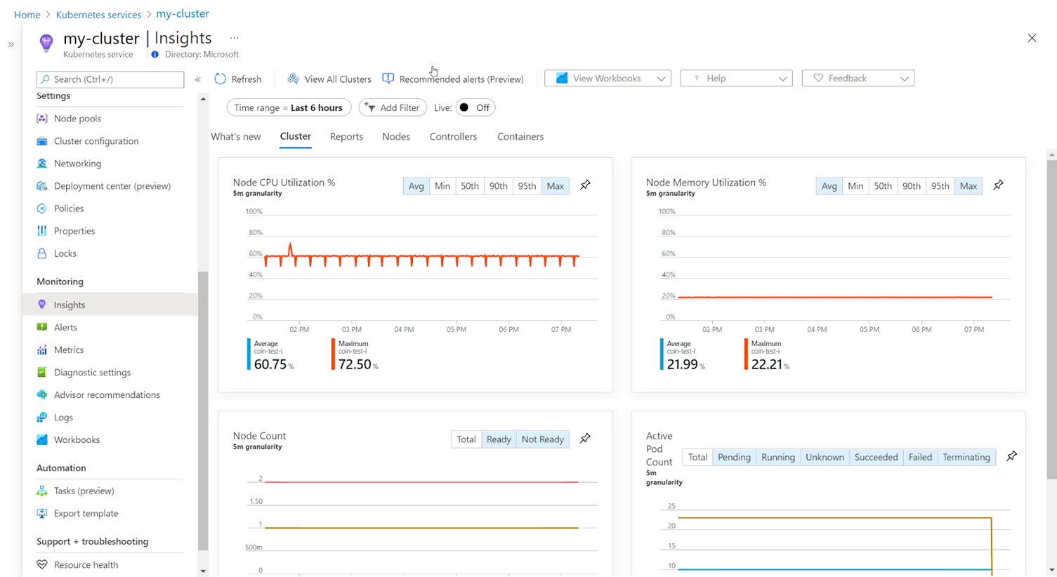 Azure Service (AKS) Pricing