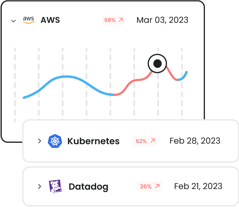 Cloud Cost Anomaly Detection Tools | Finout
