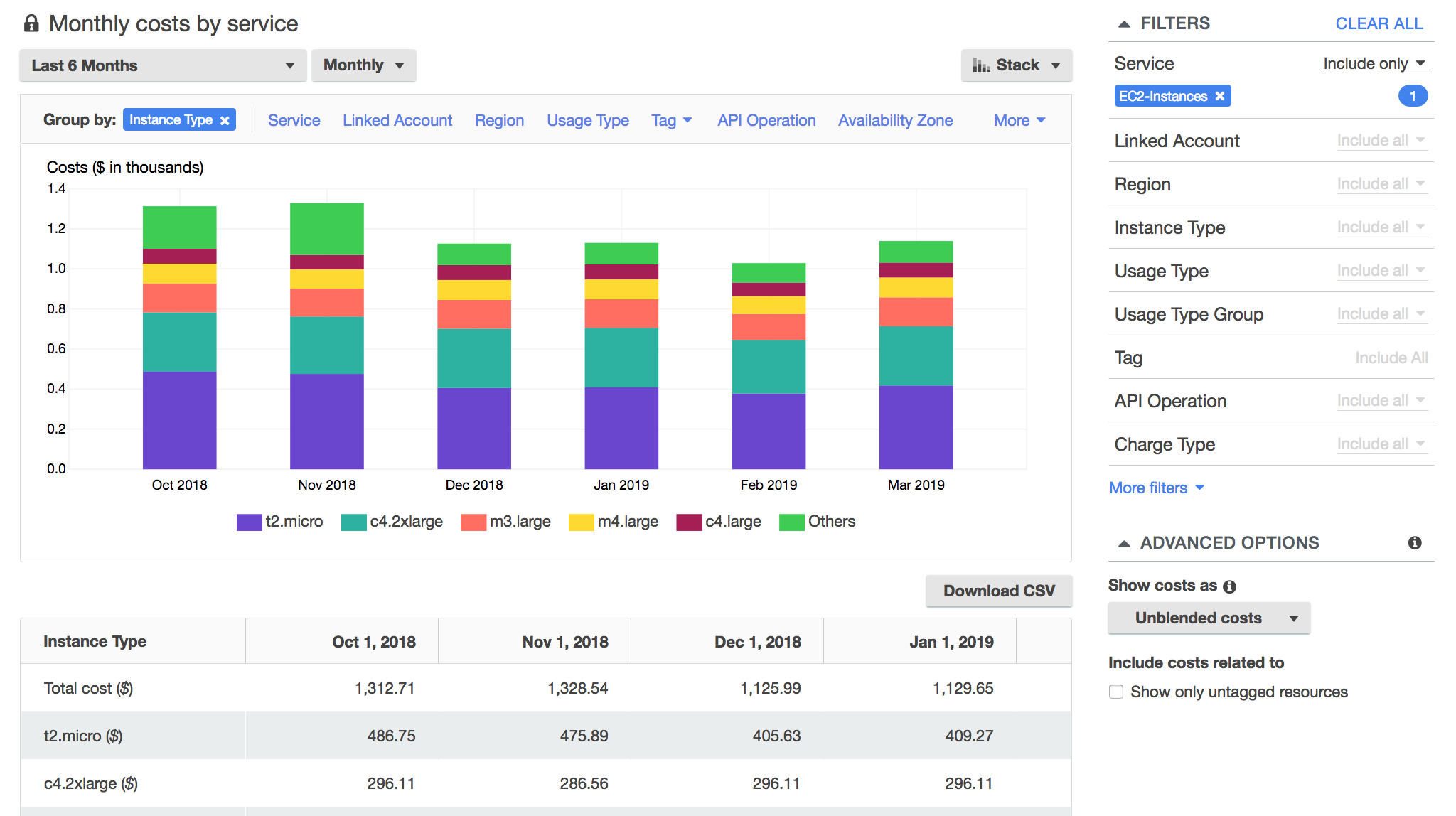 aws-cost-explorer-amazon-ec2-instance-costs.0cc44d7944b0b240011917d5c8e83885c3ba5303