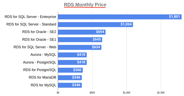 aws-rds-cost-reduction-1