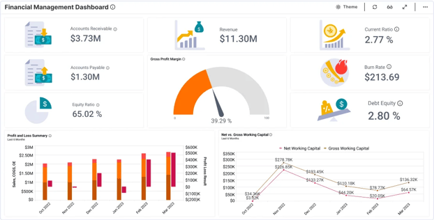 boldbi P&L Dashboard