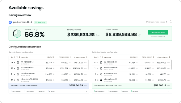 cast dashboard