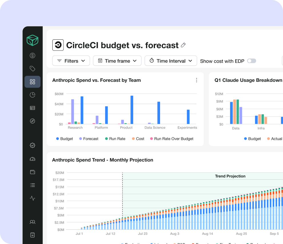 circleci_completeness