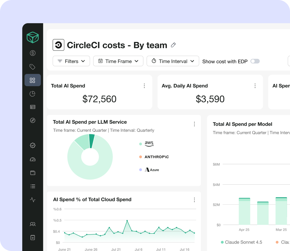 circleci_visibility