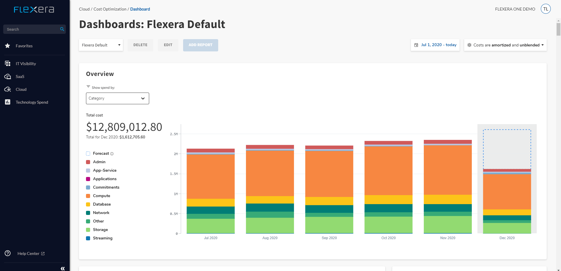 cloud-cost_dashboard-overview-de