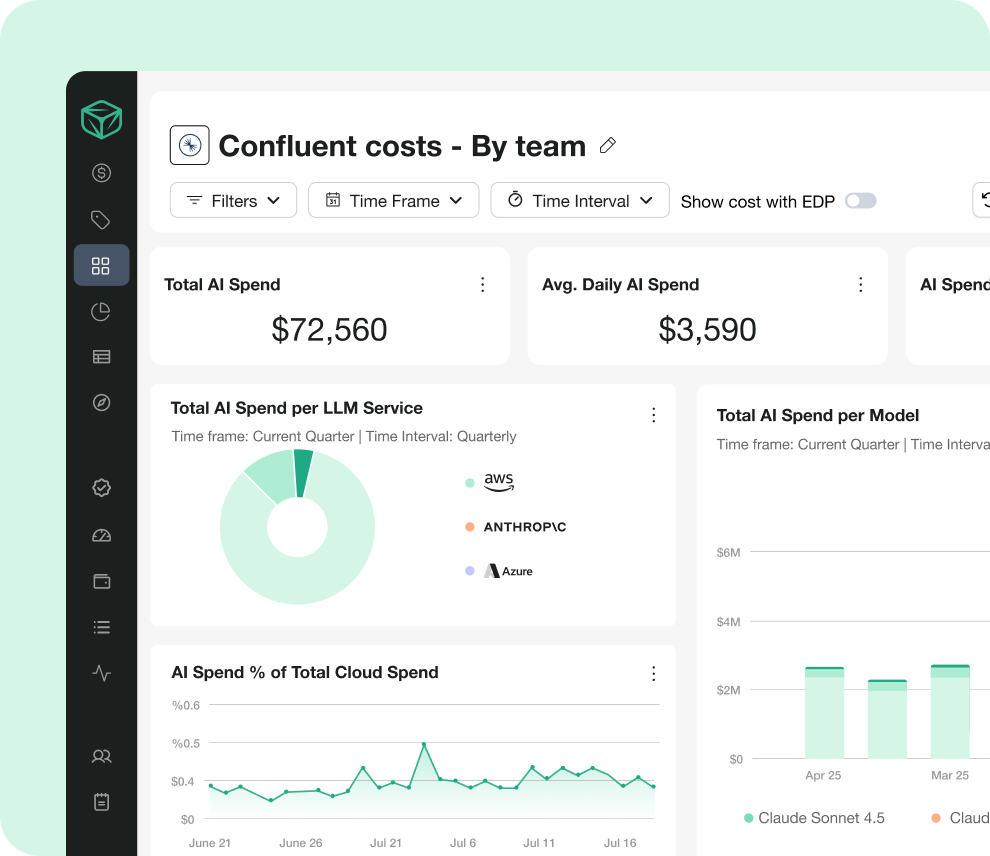 confluent_visibility