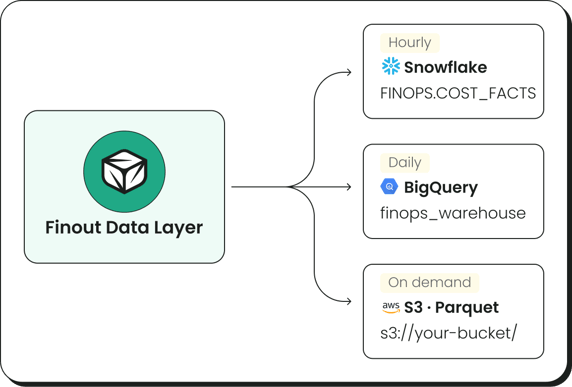 data-exporter-1