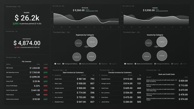 databox Cash Flow Dashboard
