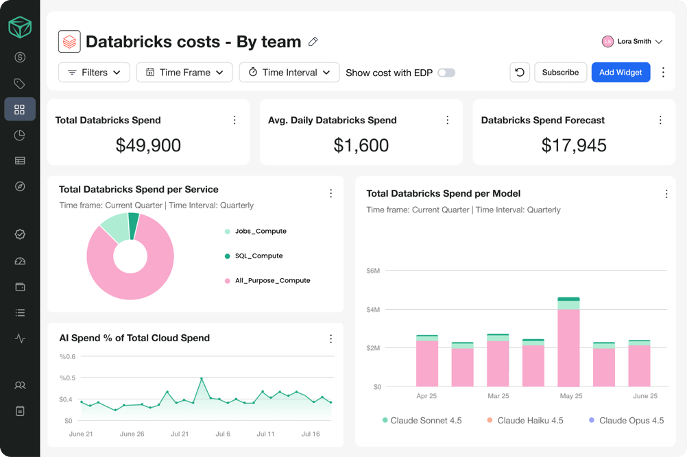 databricks_ Dashboard