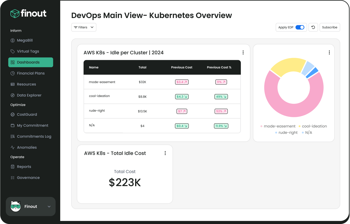 dept-devops-26-05-25