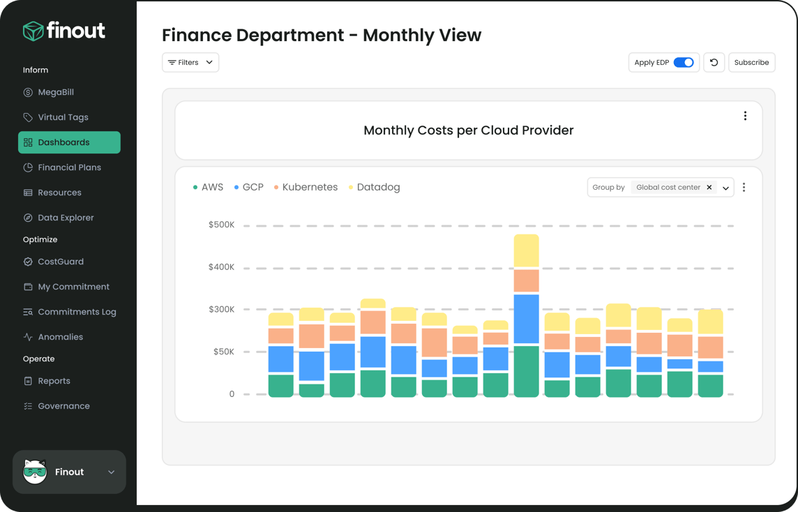 dept-finance-26-05-25