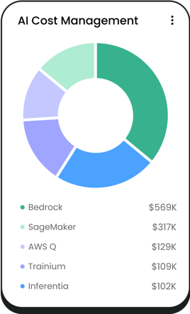 features-aiSpend-card-26-05-25