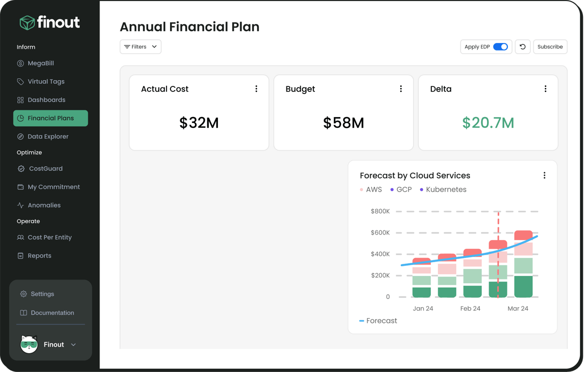 features-financial-pages