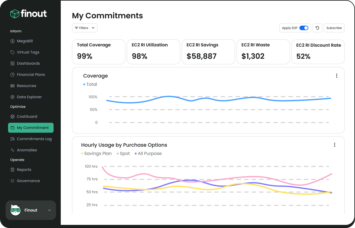 features-myCommitments-26-05-25