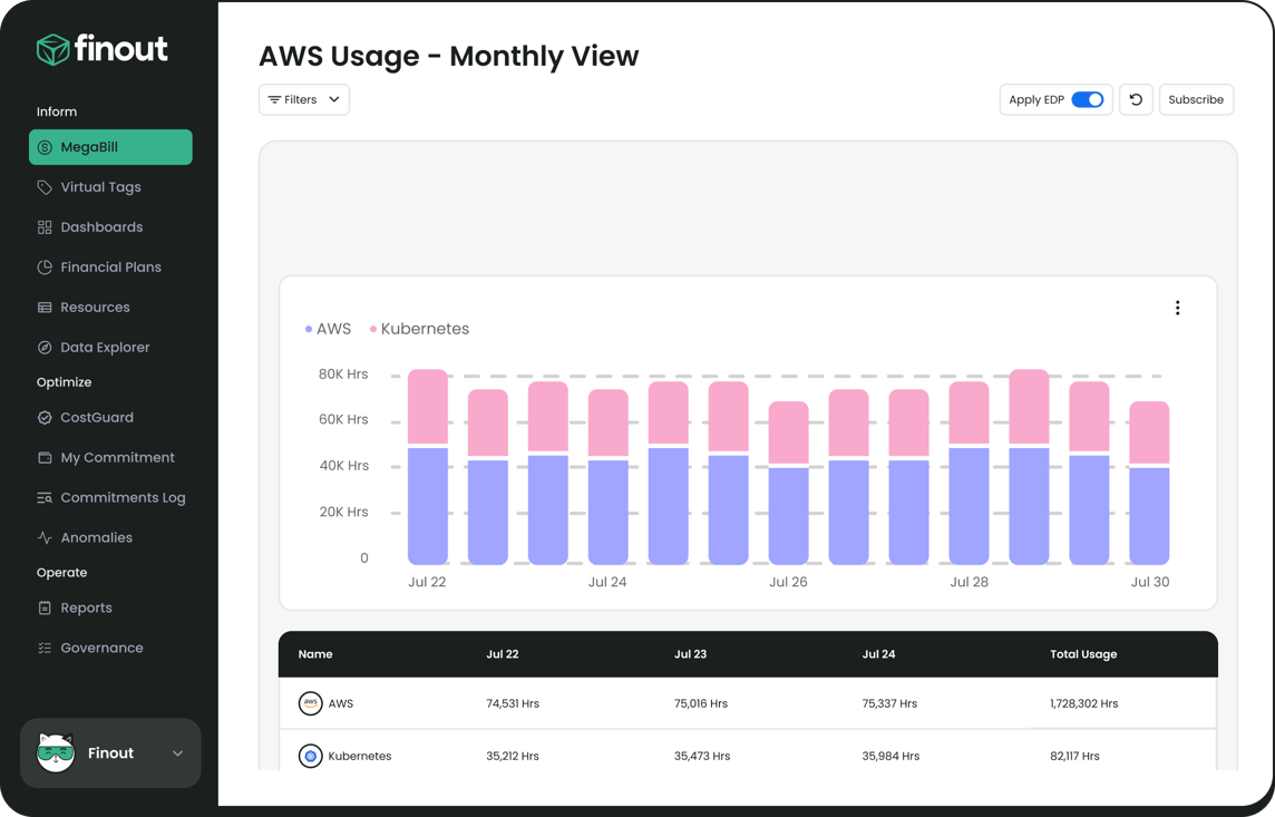 features-usage-26-05-25