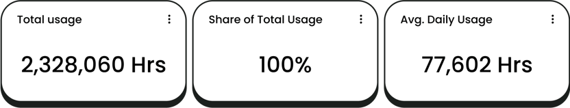 features-usage-card-26-05-25