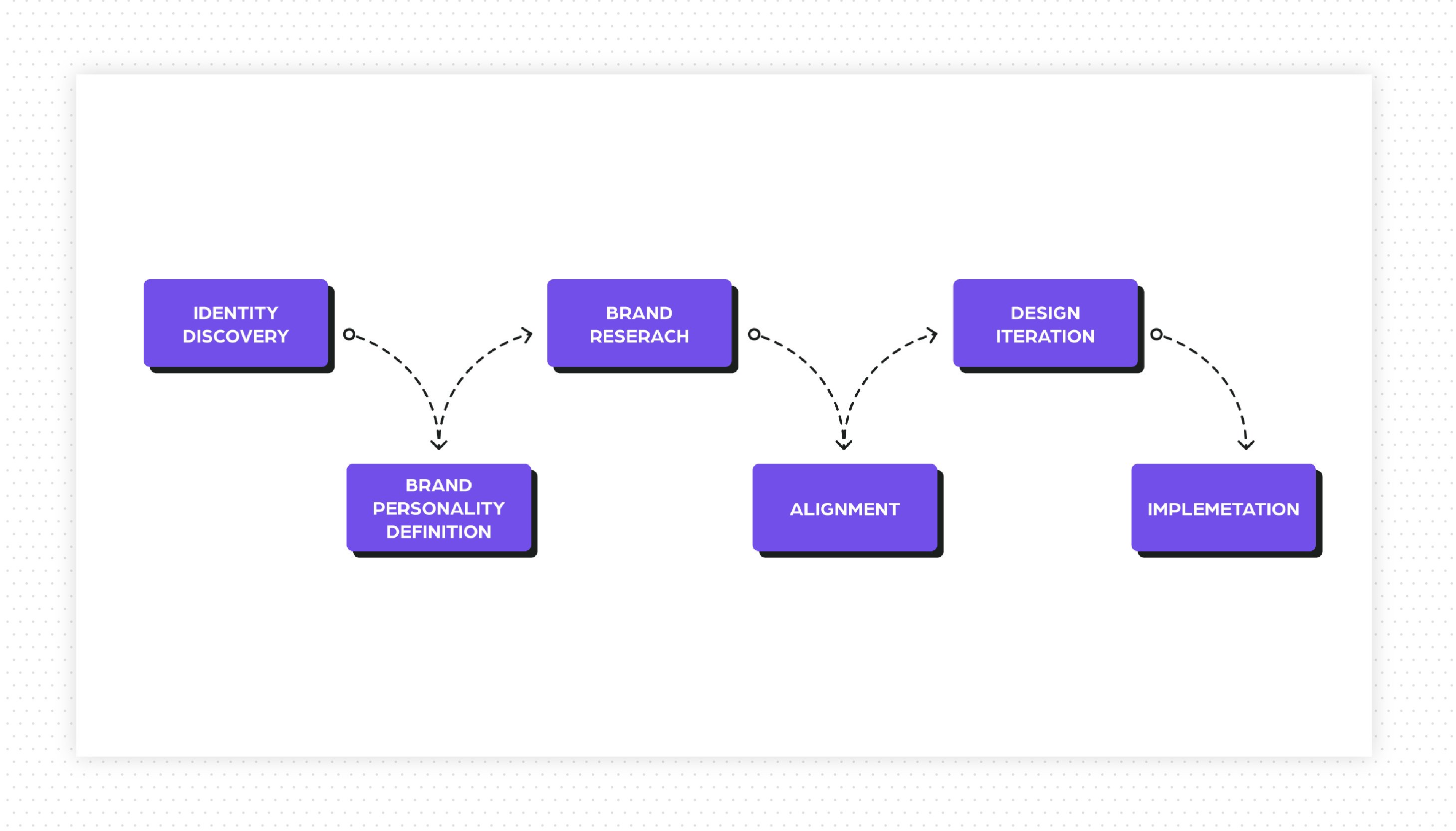 Brand attribution