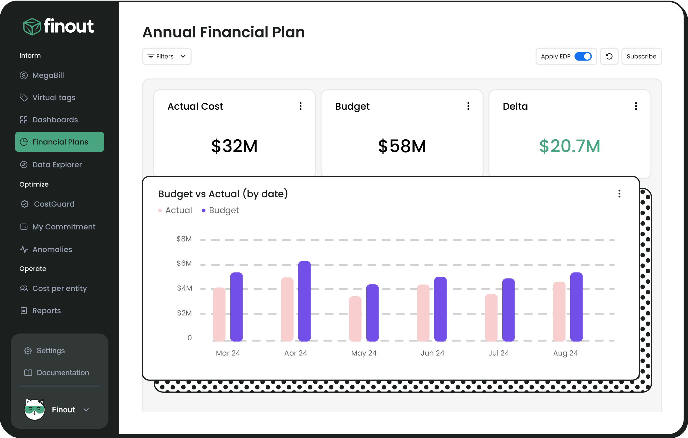 Working with AWS Budgets: Basics and FinOps Best Practices