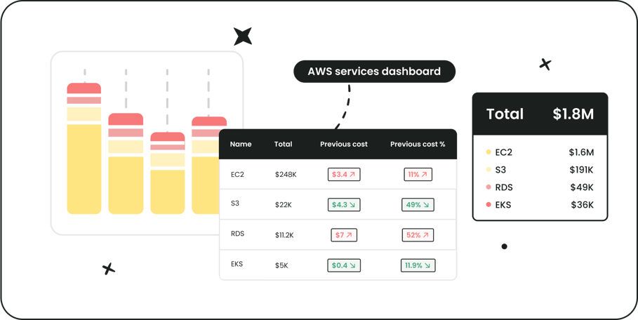 finops-challenges-aws