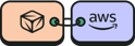 finout-AWS