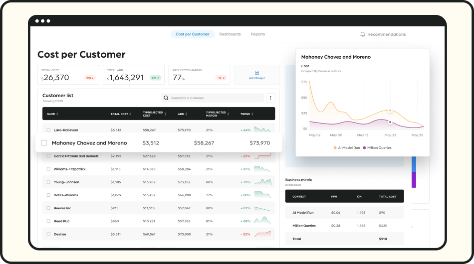 Cost per customer - Finout