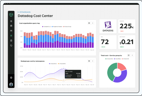 data-dog-cost-center