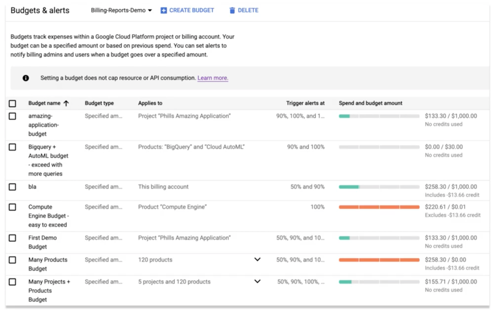 How to Manage Cloud Costs on GCP and GKE