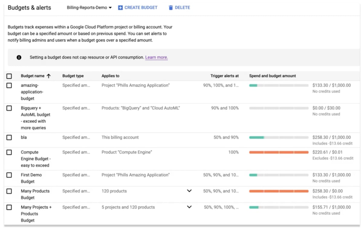 How to Manage Cloud Costs on GCP and GKE