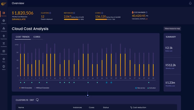 granulate dashboard