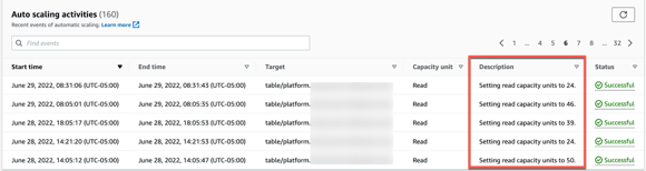 how-to-optimize-usage-and-reduce-dynamodb-pricing-3