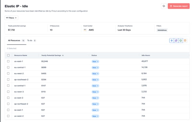 idle elastic IP costs