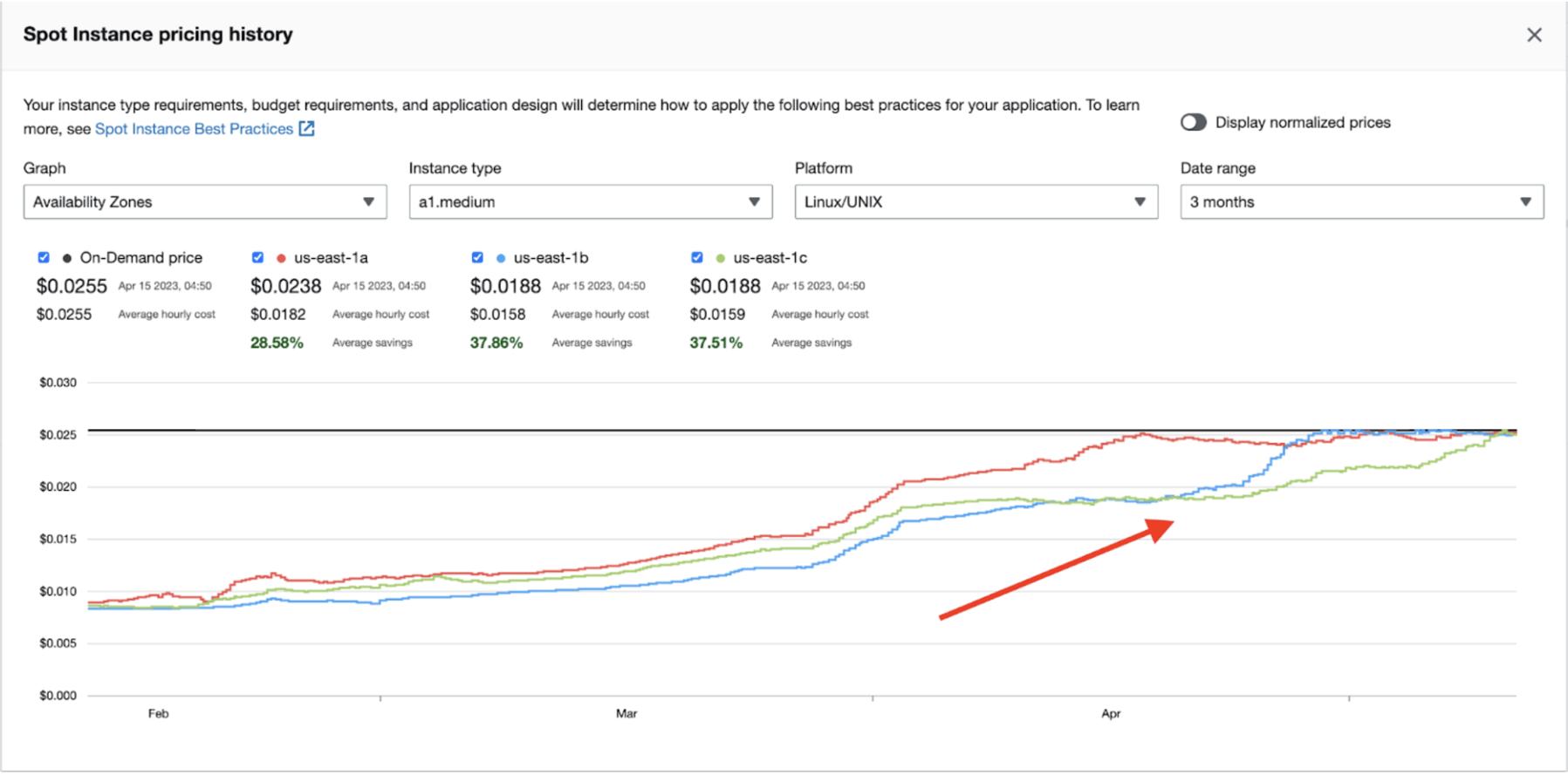 AWS Spot Instances What’s Happening With the Price Hikes? Finout