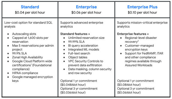 introducing-new-bigquery-pricing-editions