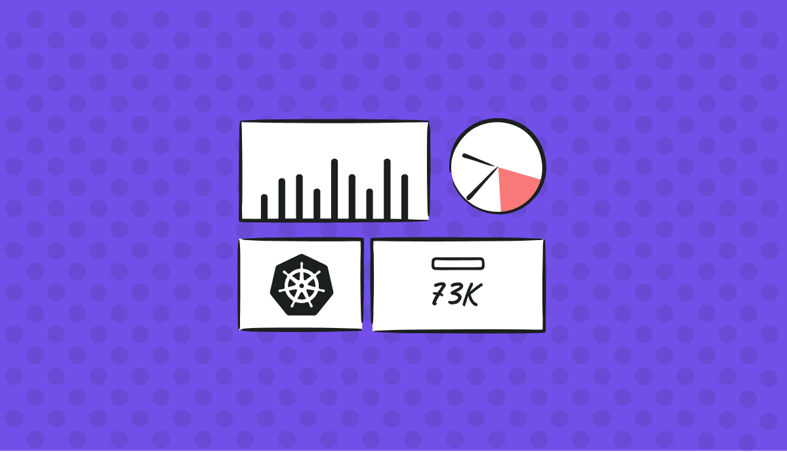 Challenges Of Kubernetes Cost Observability & AWS Cost Management