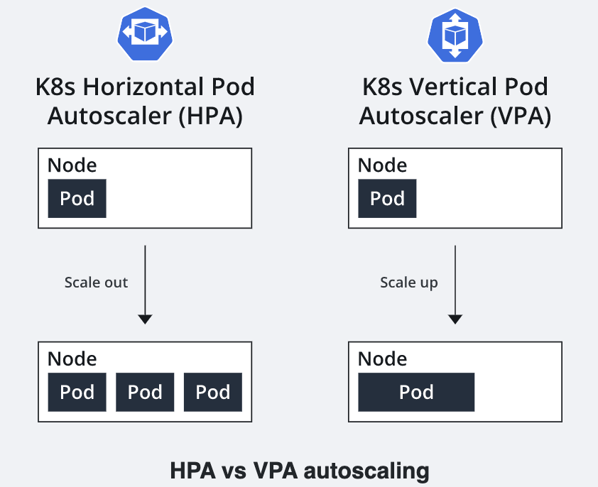 kuberentes-labels-autoscaling-1