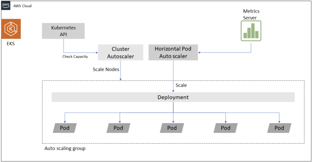 kuberentes-labels-autoscaling-2