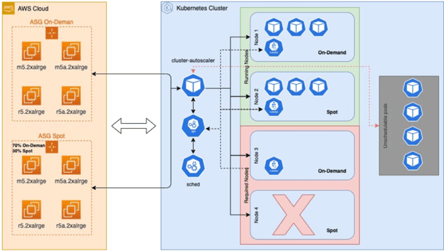 kubernetes-spot-readiness-1