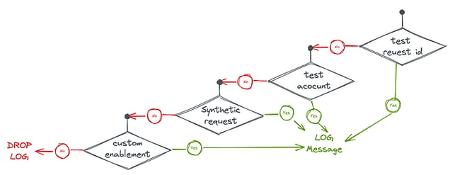 logs-cost-optimization-4