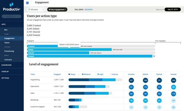 productiv view